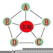 ��ͨ�齫��ô��ǧ��Ƶ�����϶���������ı��ؽ��� 5��Э�����в�����...